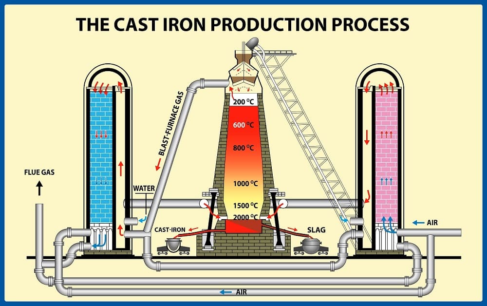 Ironmaking Business: From an Apprentice’s Job to Technological Excellence